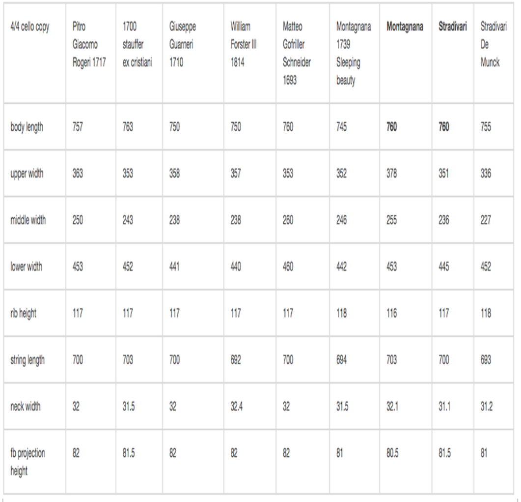 cello measurements